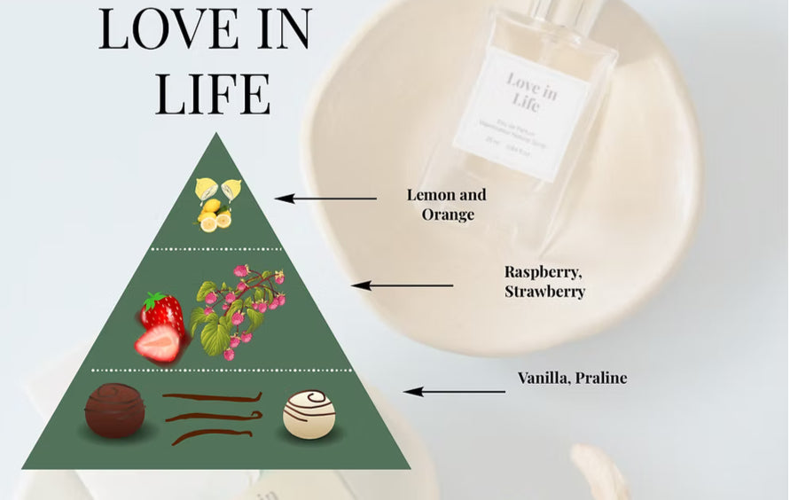 Love In A Bottle Natural Perfume Collection