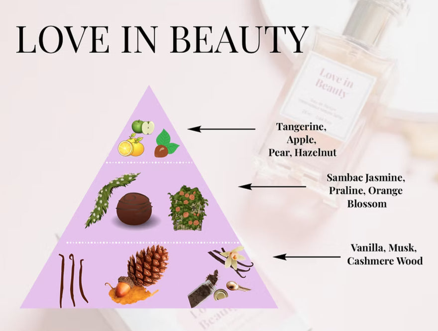 Love In A Bottle Natural Perfume Collection