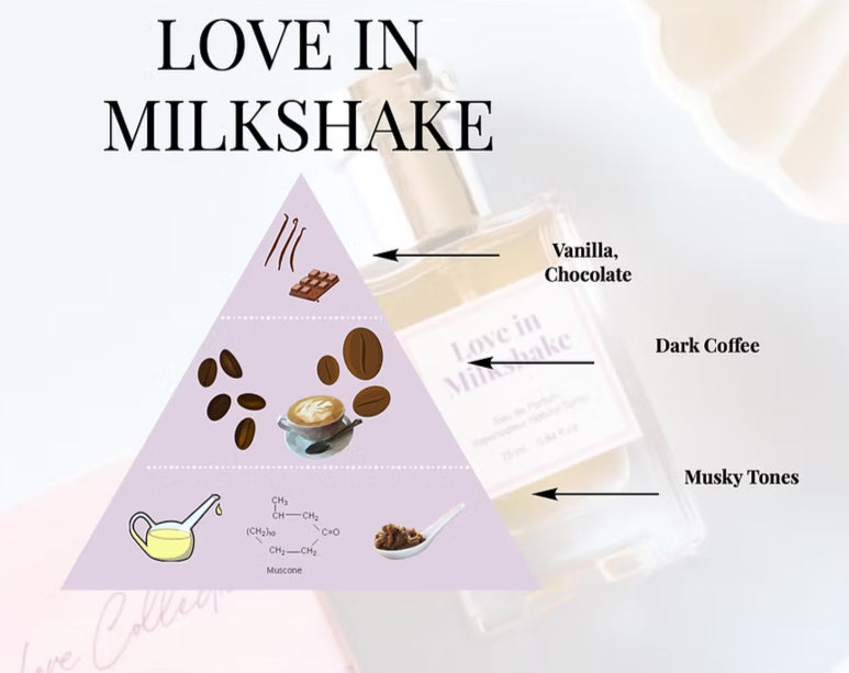 Love In A Bottle Natural Perfume Collection