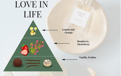 Love In A Bottle Natural Perfume Collection