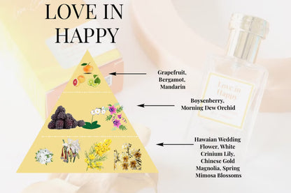 Love In A Bottle Natural Perfume Collection