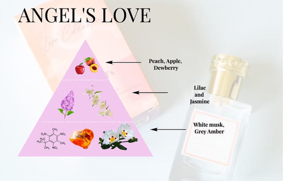 Love In A Bottle Natural Perfume Collection