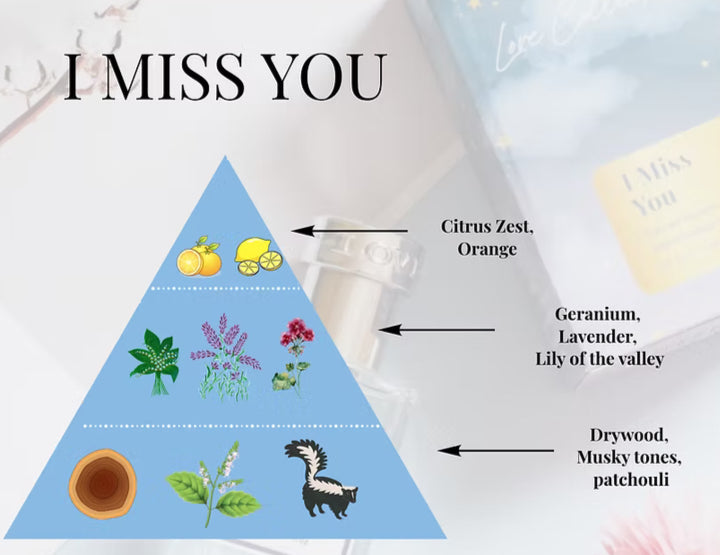 Love In A Bottle Natural Perfume Collection