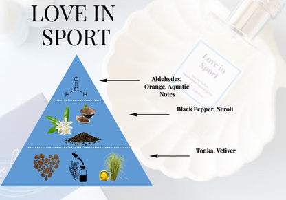 Love In A Bottle Natural Perfume Collection