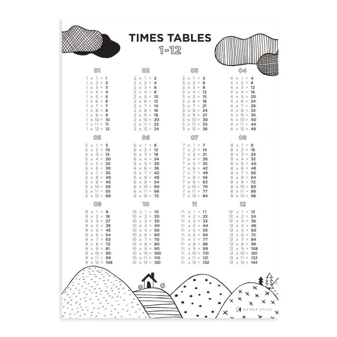 Times Tables Minimalist Print